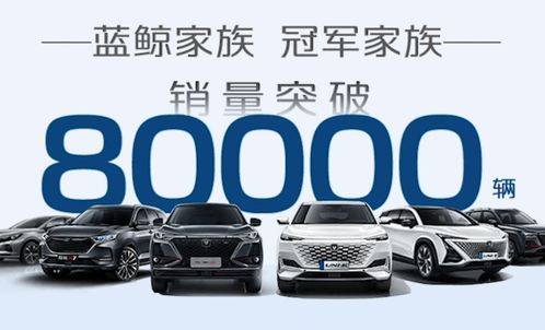 長安汽車蟬聯銷量冠軍 UNI系列破萬，技術驅動與市場洞察雙輪并進