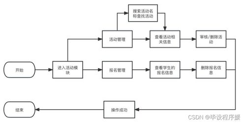 基于Java Spring Boot與微信小程序的高校課外活動管理系統設計與實現